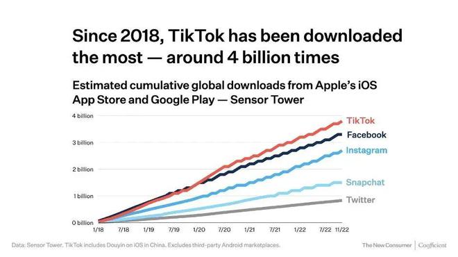 石家庄Tiktok推广  第1张