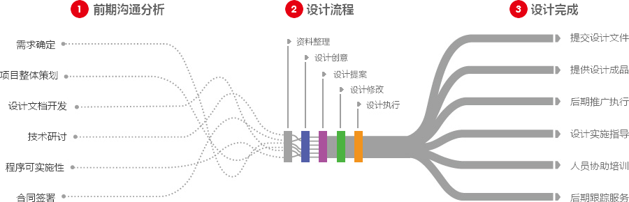 石家庄营销型网站建设  第4张